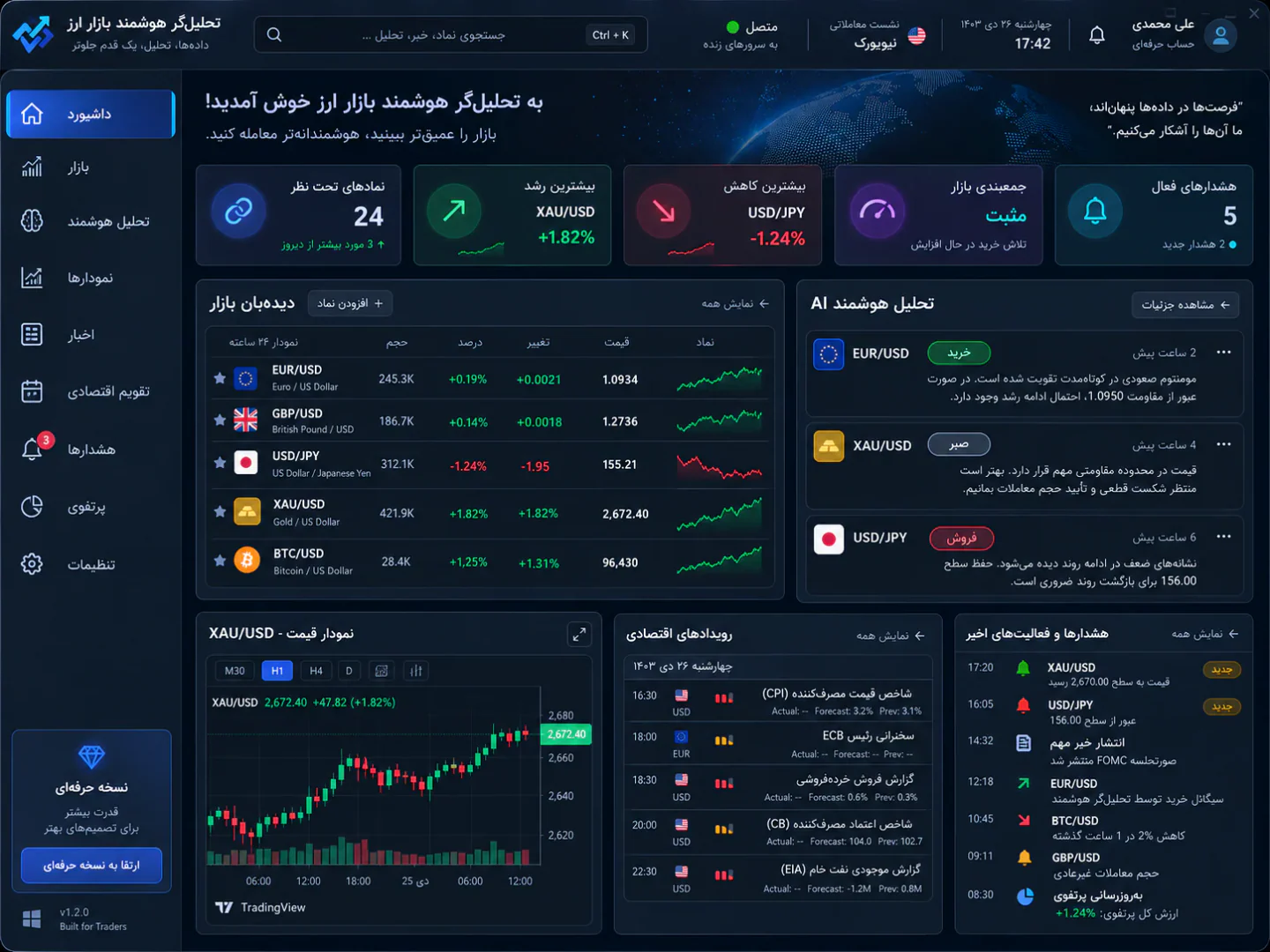 پلتفرم آنلاین تحلیل هوشمند ارزهای بازار — تصویر 4 از 4