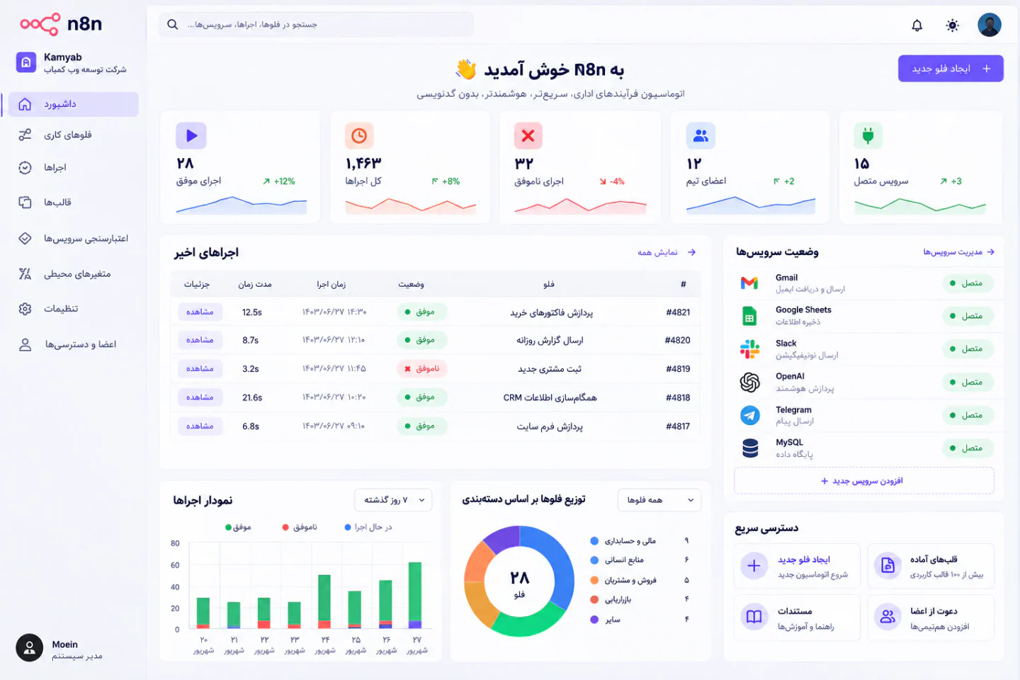 اتوماسیون اداری — تصویر 3 از 3
